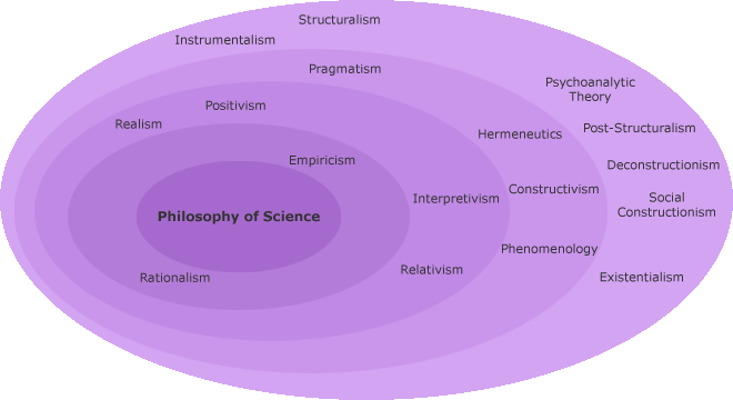 Философский сайт. Phenomenology of Sociality. Феноменология и герменевтика структурализм. Философия и наука схема. Philosophy of Science.