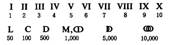 How To Count In Latin Dysprosium how-to-count-in-latin-dysprosium